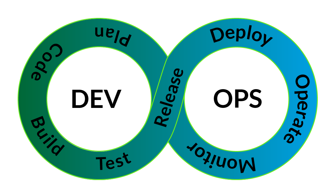 Entwicklung und Betrieb folgen bei CenterDevice agilen Entwicklungsmethoden und setzen auf die Prinzipien des DevOps-Ansatzes.