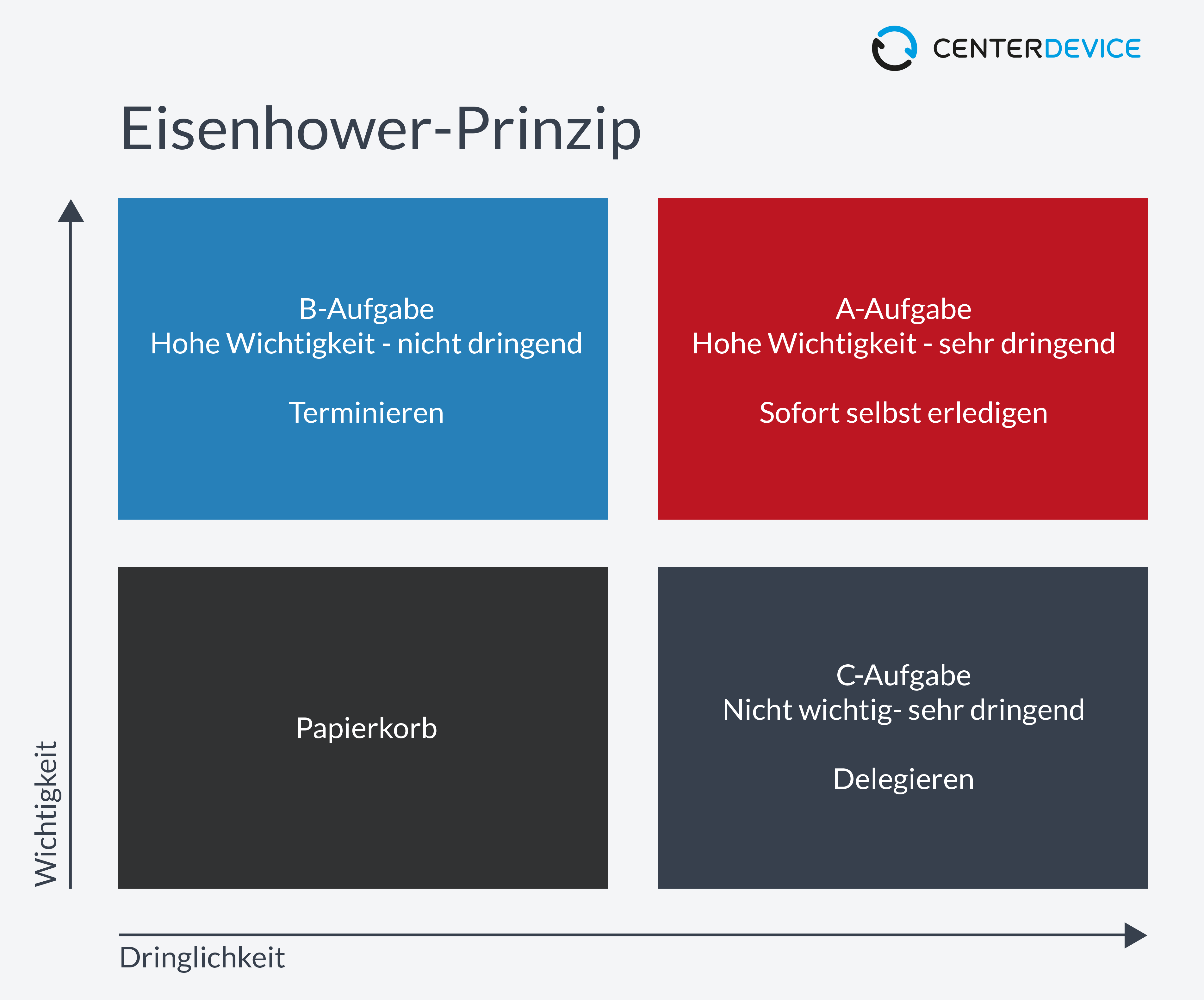 Inbox Zero Eisenhower Centerdevice