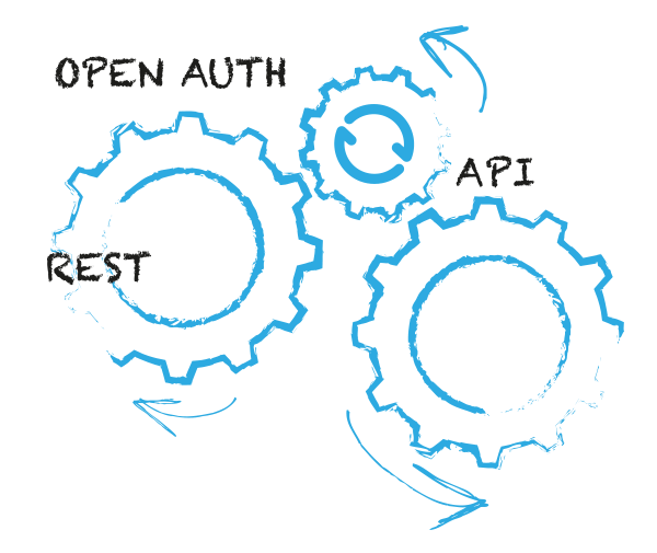 centerDevice API Integration