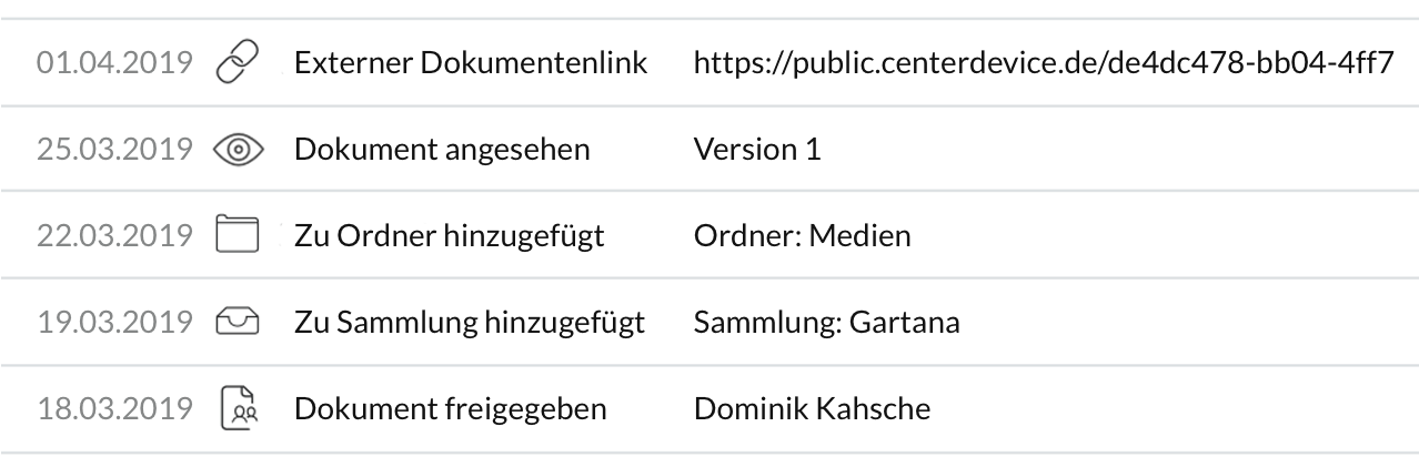 Im Protokoll sind alle Aktionen an Dokumenten immer nachvollziehbar